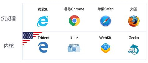 搜狗浏览器与360浏览器全面对比:哪款更符合你的上网需求? 搜狗浏览器与360浏览器全面对比:哪款更符合你的上网需求?