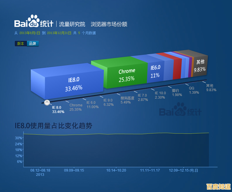 搜狗浏览器与360浏览器全面对比:哪款更符合你的上网需求? 搜狗浏览器与360浏览器全面对比:哪款更符合你的上网需求?