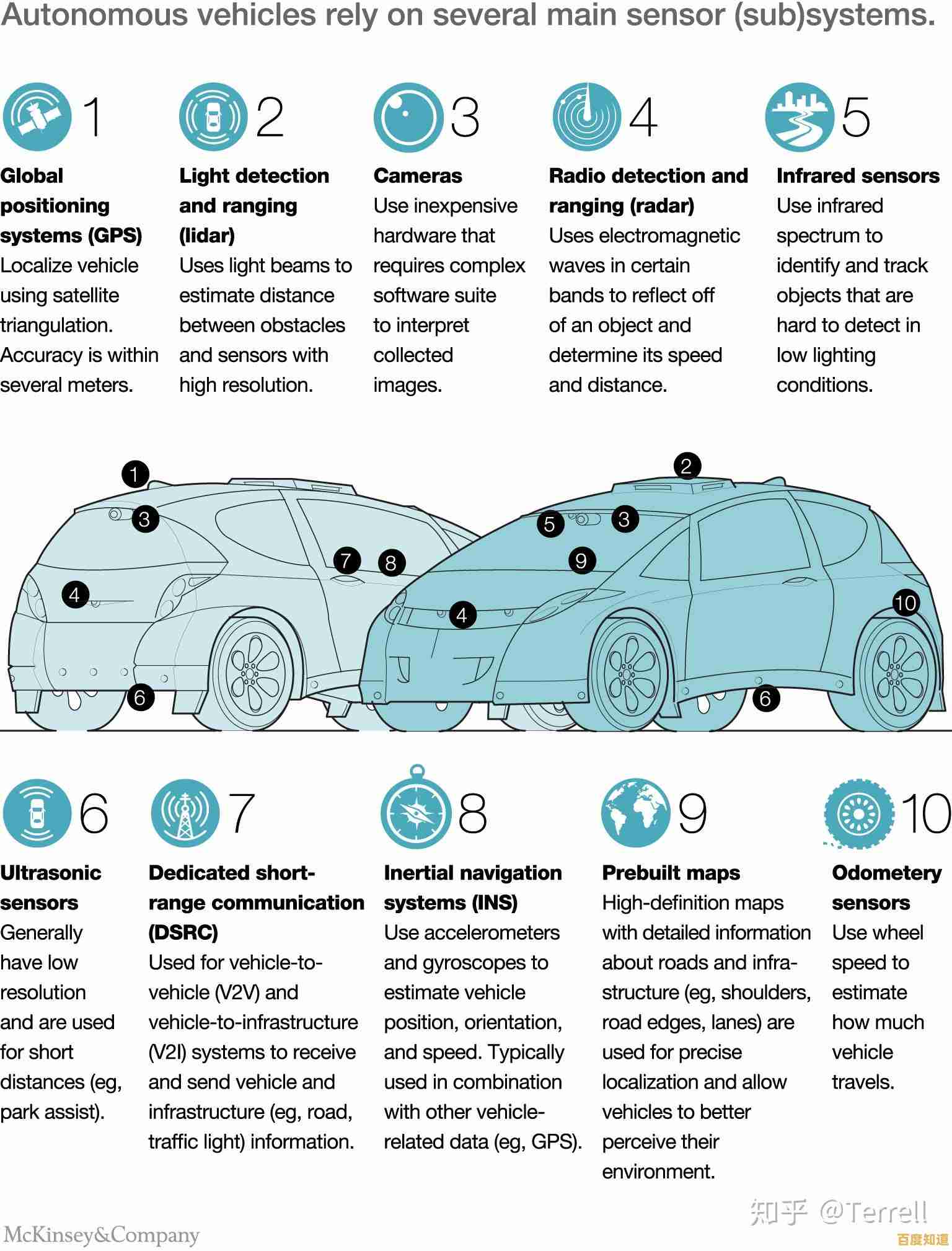 理解auto的广泛用途:技术、交通与日常用语中的关键概念 理解auto的广泛用途:技术、交通与日常用语中的关键概念