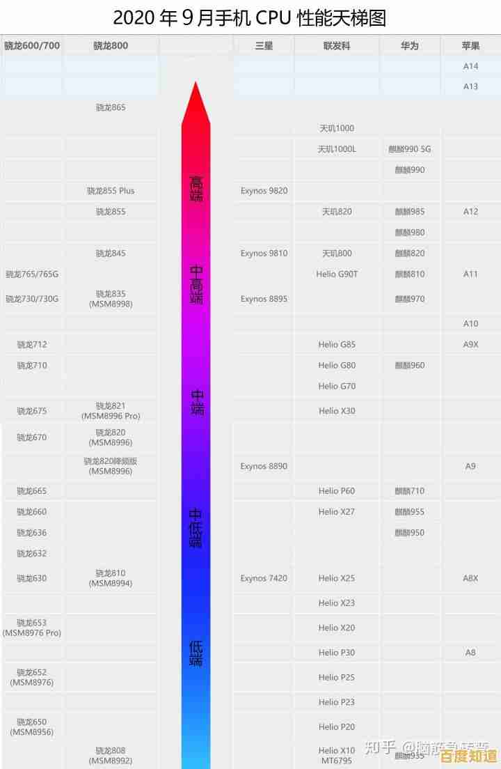 全志芯片天梯图解析:家族产品迭代与技术演进全貌 全志芯片天梯图解析:家族产品迭代与技术演进全貌