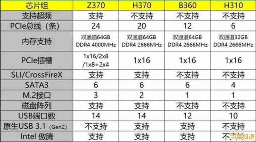 微星Z370主板天梯图详解:优化配置指南,助你构建卓越性能电脑系统 微星Z370主板天梯图详解:优化配置指南,助你构建卓越性能电脑系统