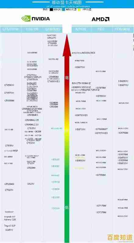 移动版CPU性能天梯图:全面解析最新处理器性能排行与选购指南 移动版CPU性能天梯图:全面解析最新处理器性能排行与选购指南