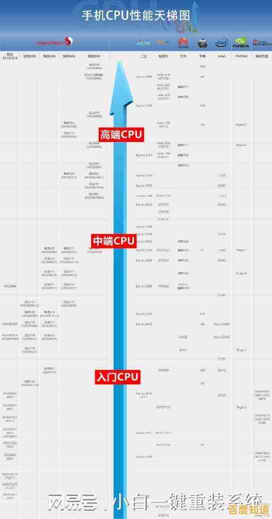 移动版CPU性能天梯图:全面解析最新处理器性能排行与选购指南 移动版CPU性能天梯图:全面解析最新处理器性能排行与选购指南