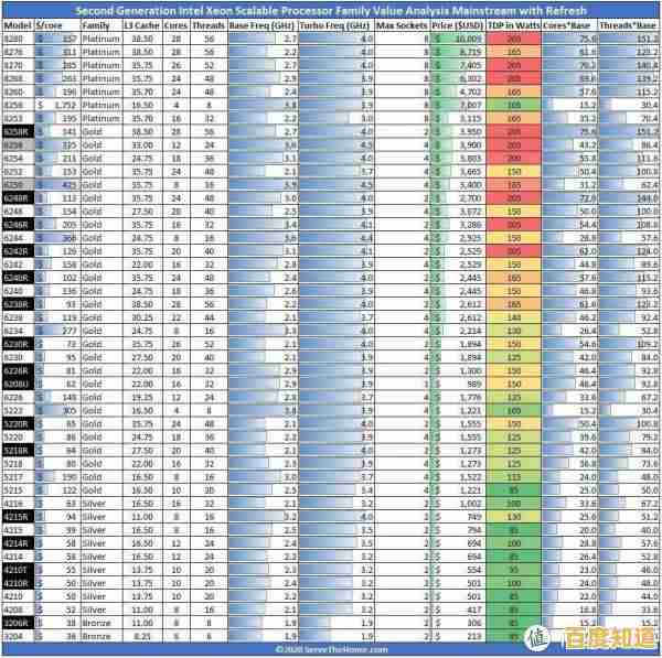 450主板天梯图全解析:从性能到性价比,帮你精准定位理想型号 450主板天梯图全解析:从性能到性价比,帮你精准定位理想型号