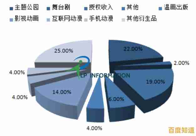 揭秘特漫网核心技术:从平台运作到数字娱乐发展趋势 揭秘特漫网核心技术:从平台运作到数字娱乐发展趋势