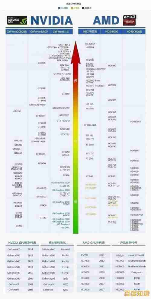 戴尔电脑核显性能天梯图:全方位解析,帮你精准挑选理想机型 戴尔电脑核显性能天梯图:全方位解析,帮你精准挑选理想机型