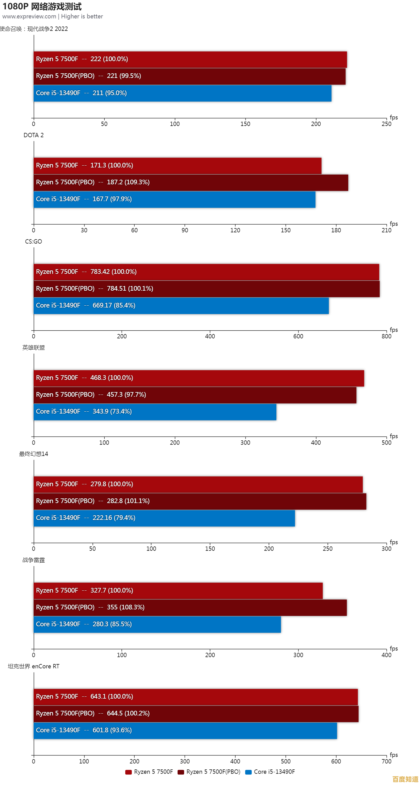 AMD处理器性能天梯发布:乡村数字治理迎来高效新风貌 AMD处理器性能天梯发布:乡村数字治理迎来高效新风貌