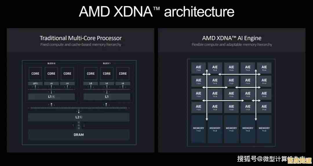 AMD处理器性能天梯发布:乡村数字治理迎来高效新风貌 AMD处理器性能天梯发布:乡村数字治理迎来高效新风貌