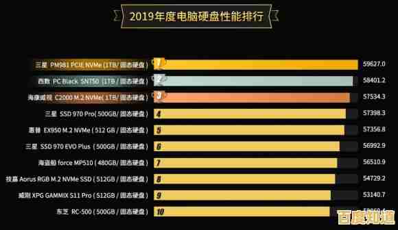 最新硬盘天梯图发布：洞察市场变化，精选性能卓越的硬盘推荐