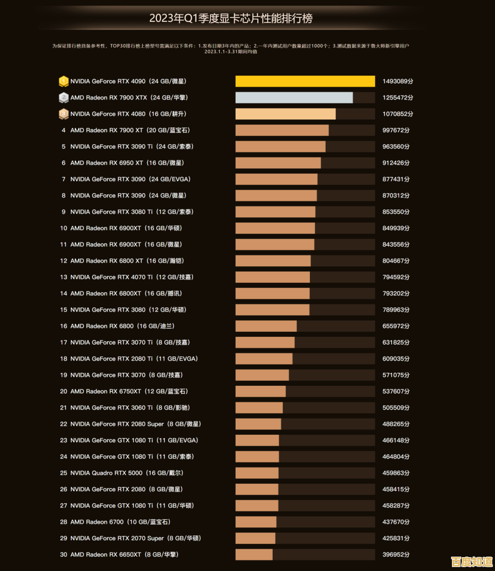 最新笔记本显卡天梯图发布：2023年度性能排名全解析