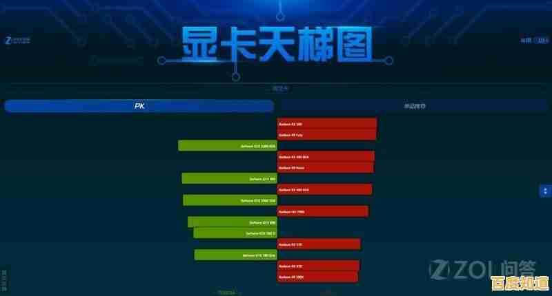 2018显卡性能天梯图：全面评析顶级显卡，助你挑选高性价比装备！