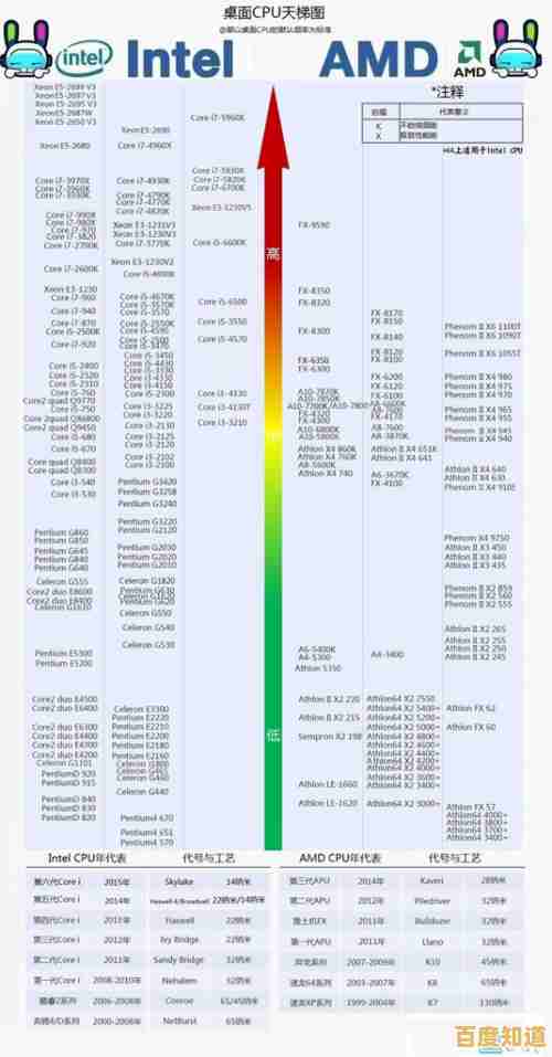 从鲁大师天梯图看主板优劣:专业选购方法与知识提升全攻略 从鲁大师天梯图看主板优劣:专业选购方法与知识提升全攻略
