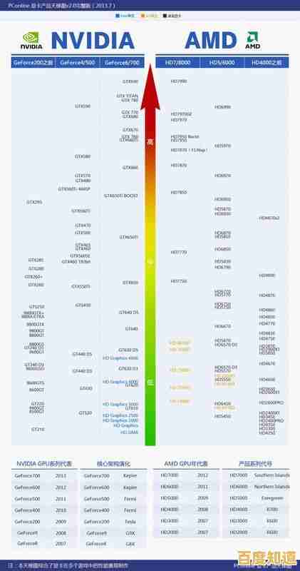 2021年最新显卡品牌天梯排名及性能全面解析 2021年最新显卡品牌天梯排名及性能全面解析