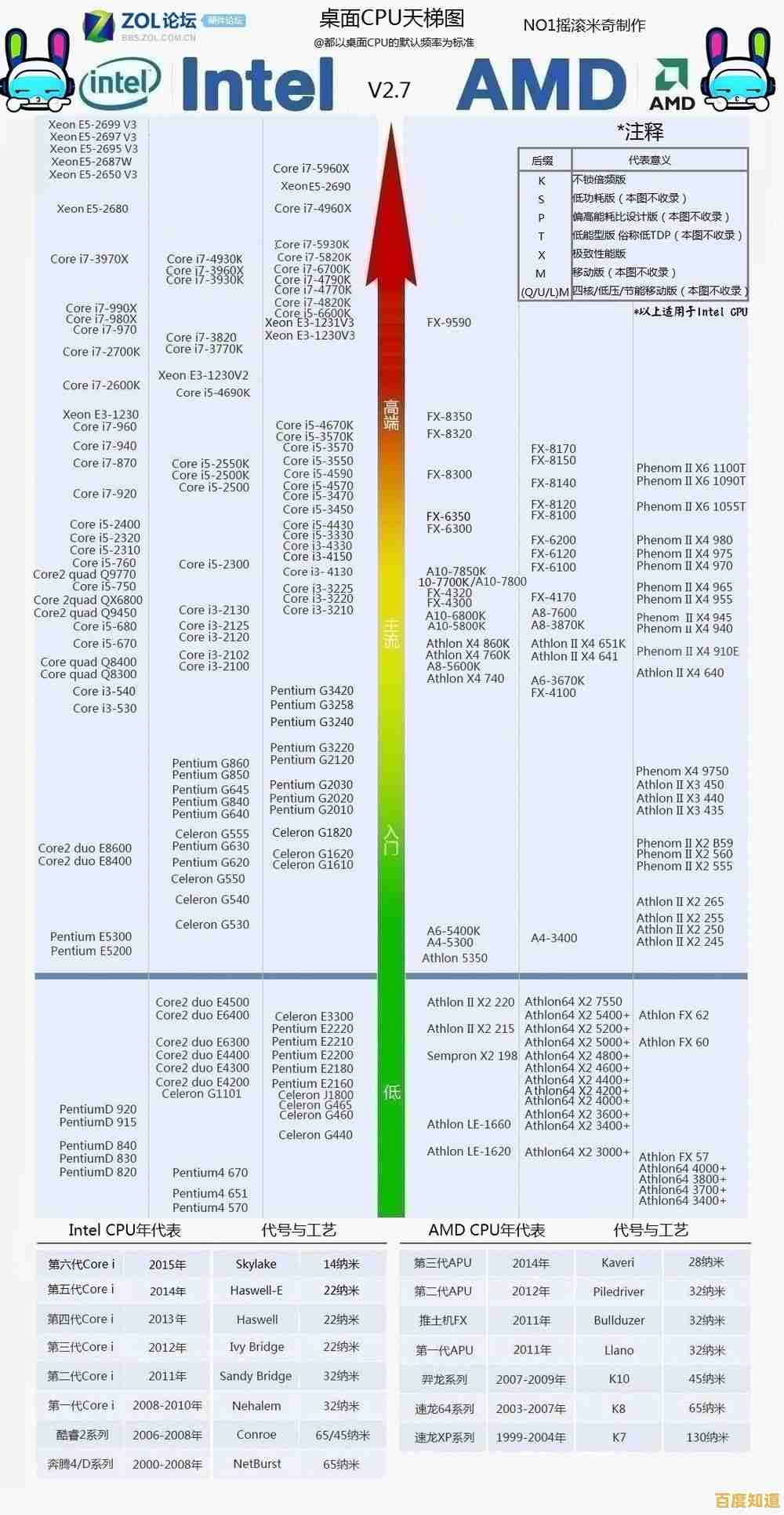 全面掌握AMD集成显卡性能:新一代核显天梯图详细对比与评测 全面掌握AMD集成显卡性能:新一代核显天梯图详细对比与评测