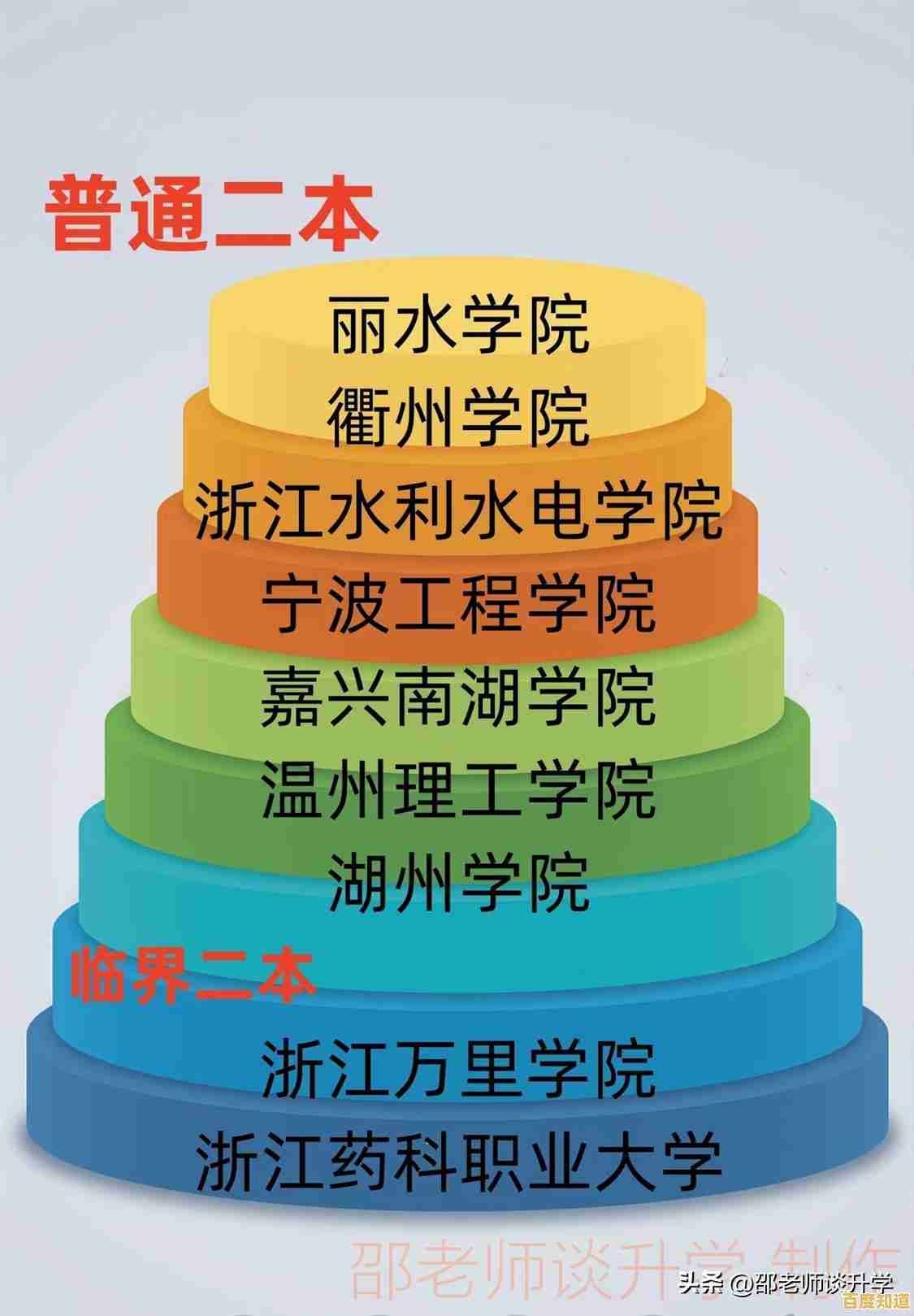最新处理器性能天梯图出炉:2023年CPU综合评测与选购指南 最新处理器性能天梯图出炉:2023年CPU综合评测与选购指南