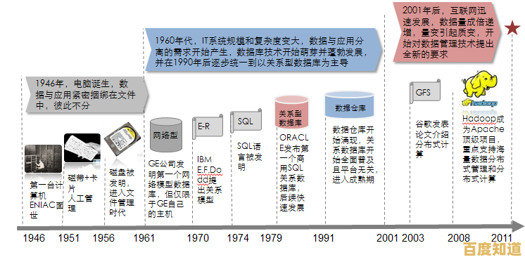 软盘时代:追溯存储介质的历史变迁与技术演进 软盘时代:追溯存储介质的历史变迁与技术演进