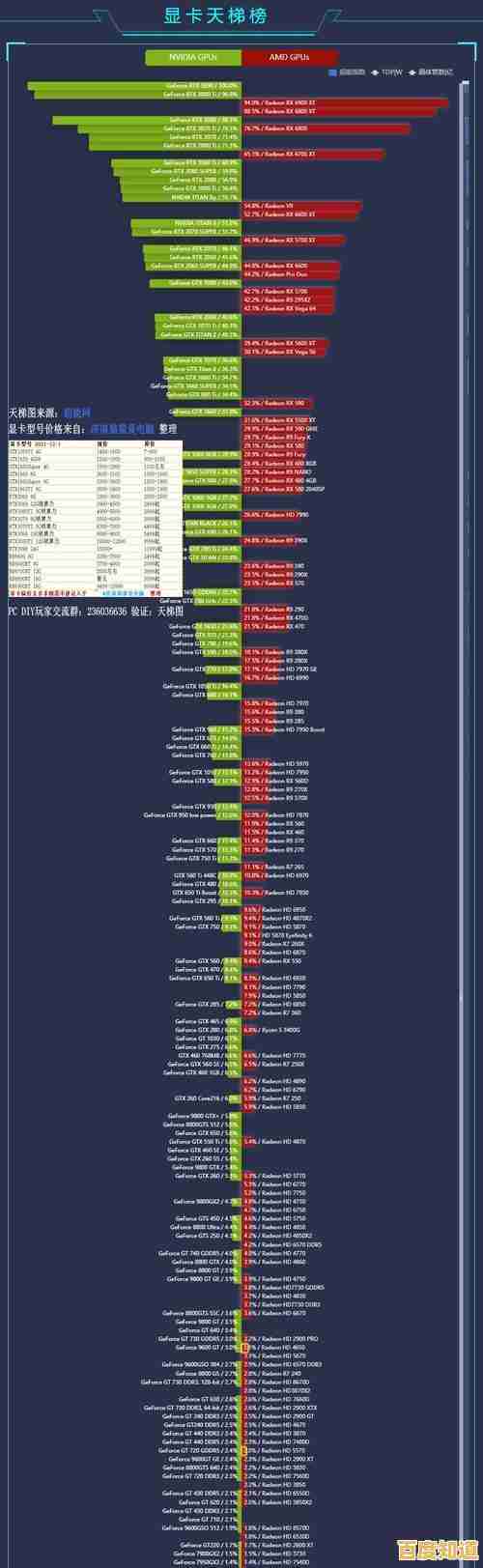 极速空间笔记本独显天梯图:快速定位最适合你的高性能笔记本! 极速空间笔记本独显天梯图:快速定位最适合你的高性能笔记本!