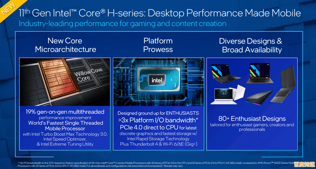 全面解析Intel和AMD核显天梯图:哪款更适合你的需求? 全面解析Intel和AMD核显天梯图:哪款更适合你的需求?