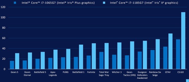 全面解析Intel和AMD核显天梯图:哪款更适合你的需求? 全面解析Intel和AMD核显天梯图:哪款更适合你的需求?