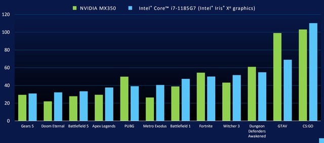 全面解析Intel和AMD核显天梯图:哪款更适合你的需求? 全面解析Intel和AMD核显天梯图:哪款更适合你的需求?