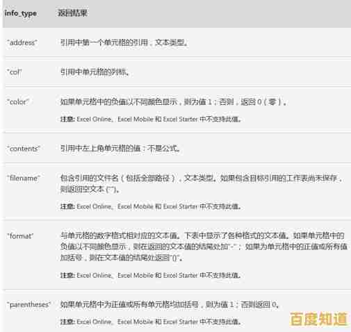 掌握WPS高效办公：安全获取官方最新版本的实用方法