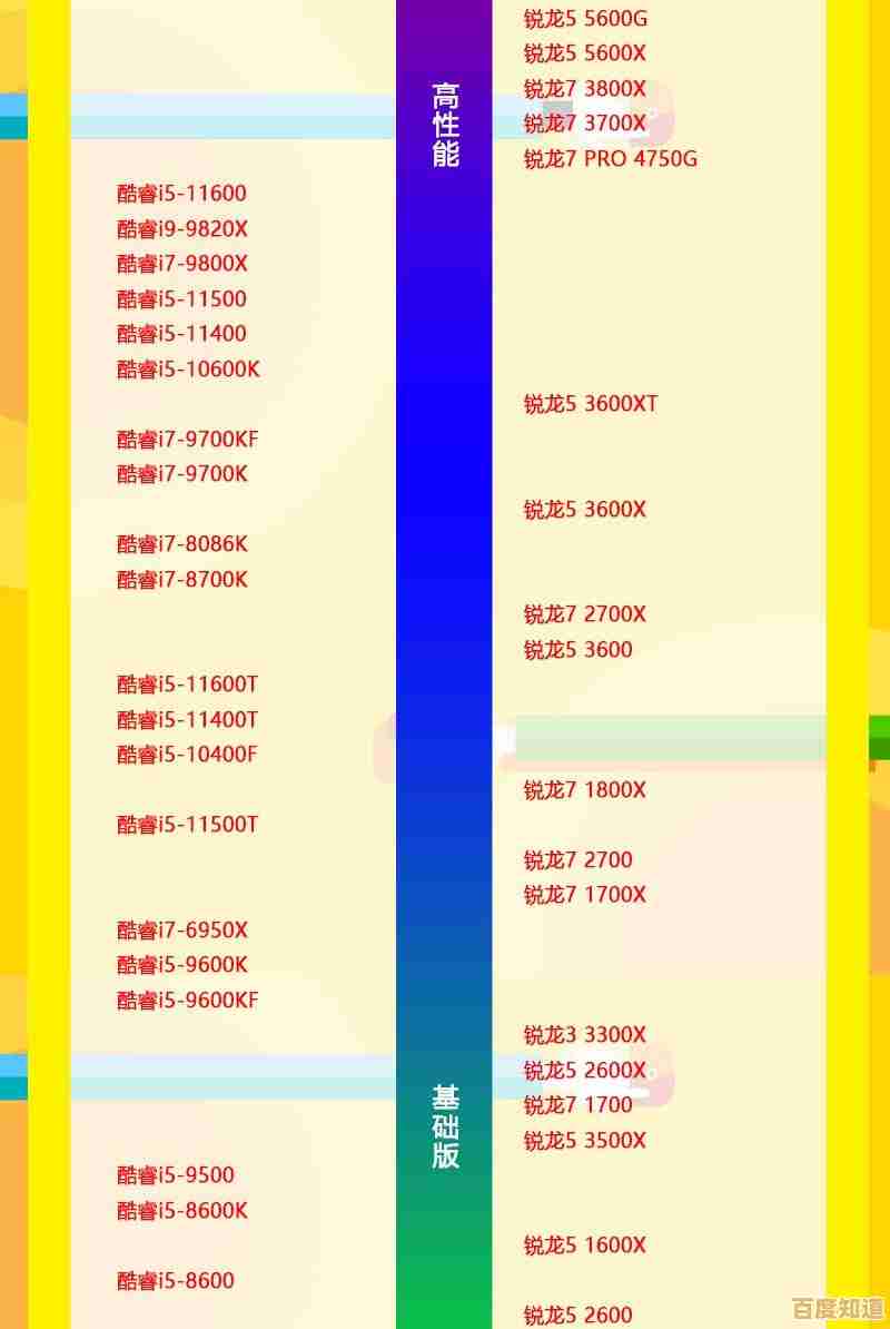 CPU天梯图指南：一步步教你选对电脑核心处理器