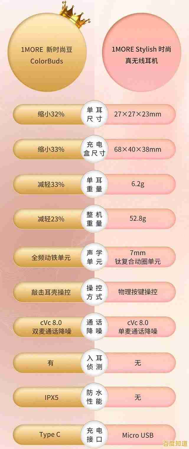 无线连接新视界:蓝牙芯片天梯图高清呈现技术奥秘 无线连接新视界:蓝牙芯片天梯图高清呈现技术奥秘