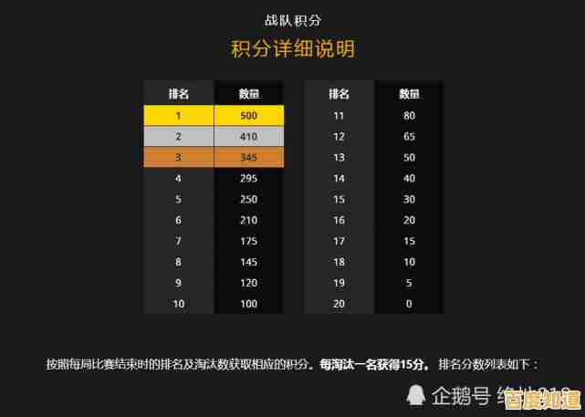 赛季奖励和激烈竞争哪里找?绝地求生台服带你挑战极限,争夺最终胜利! 赛季奖励和激烈竞争哪里找?绝地求生台服带你挑战极限,争夺最终胜利!