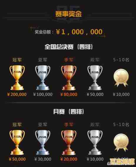 赛季奖励和激烈竞争哪里找?绝地求生台服带你挑战极限,争夺最终胜利! 赛季奖励和激烈竞争哪里找?绝地求生台服带你挑战极限,争夺最终胜利!