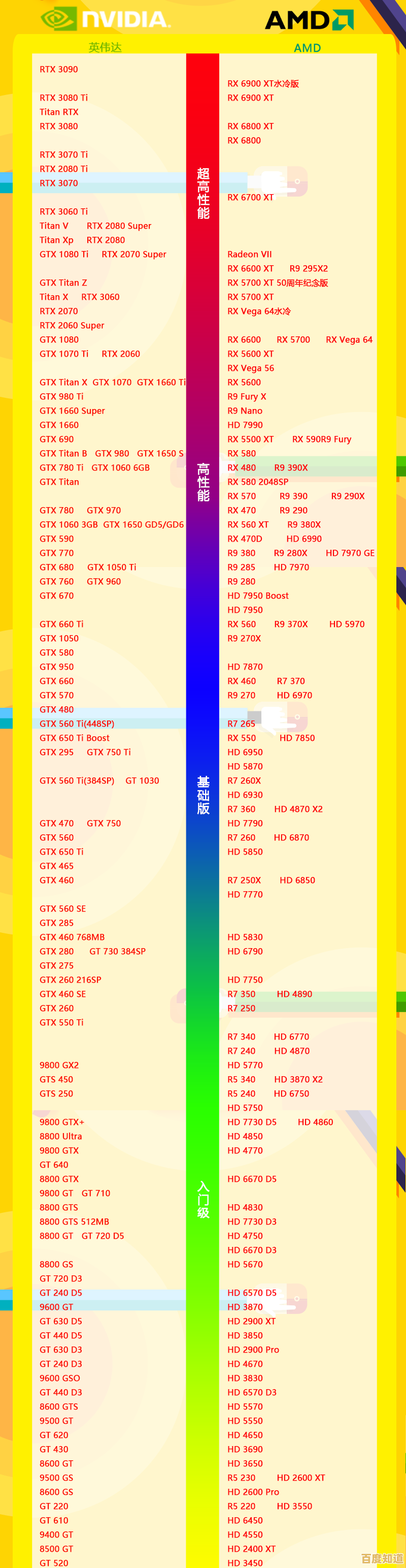 想知道最新显卡性能排行？查看天梯图全攻略来了