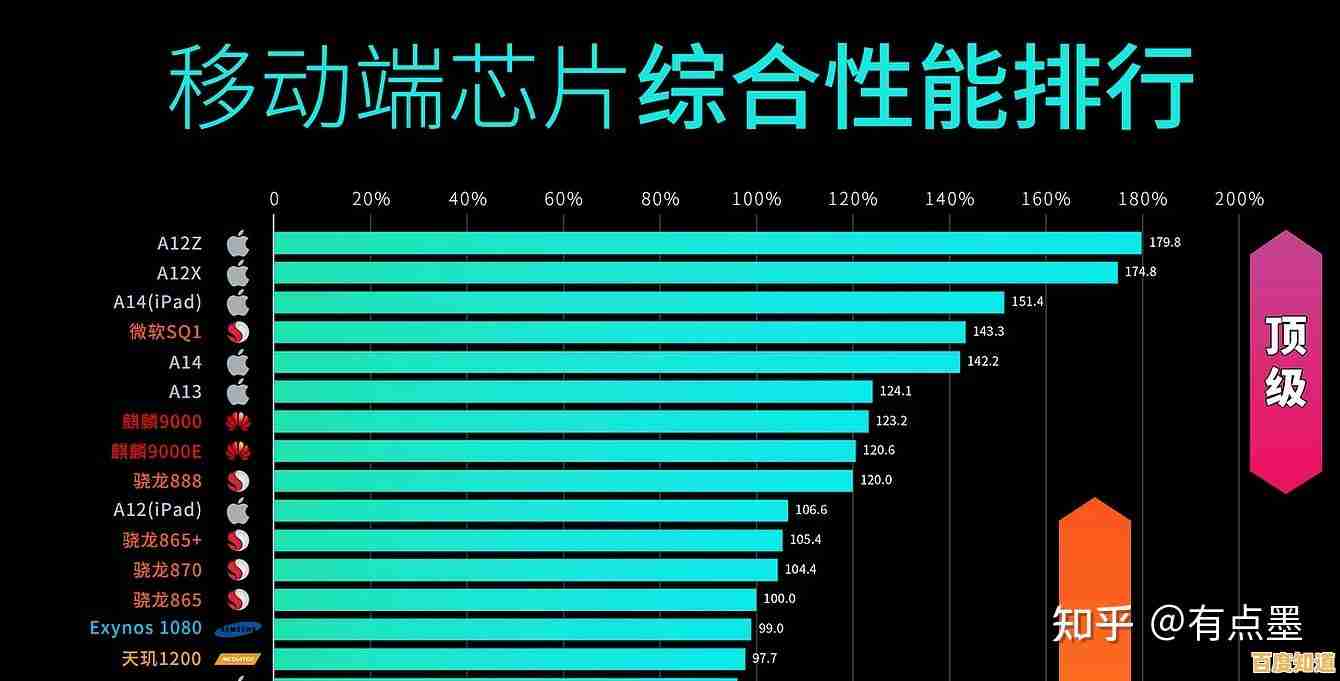 最新手机处理器天梯排名:深度对比845芯片性能,帮您挑选最优配置 最新手机处理器天梯排名:深度对比845芯片性能,帮您挑选最优配置
