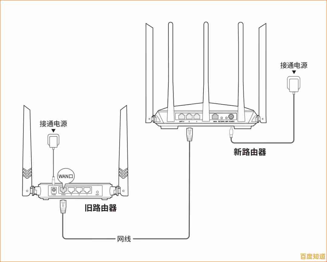 轻松掌握路由器安装步骤,确保家庭网络快速稳定连接 轻松掌握路由器安装步骤,确保家庭网络快速稳定连接