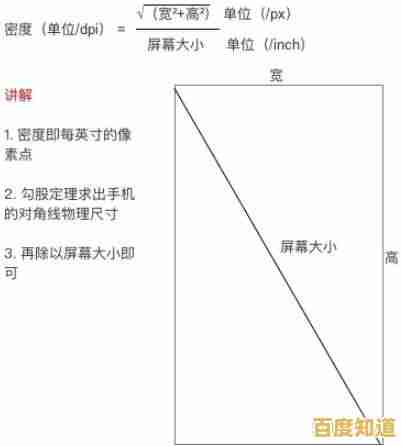 像素单位px的定义与常见应用场景全解析 像素单位px的定义与常见应用场景全解析