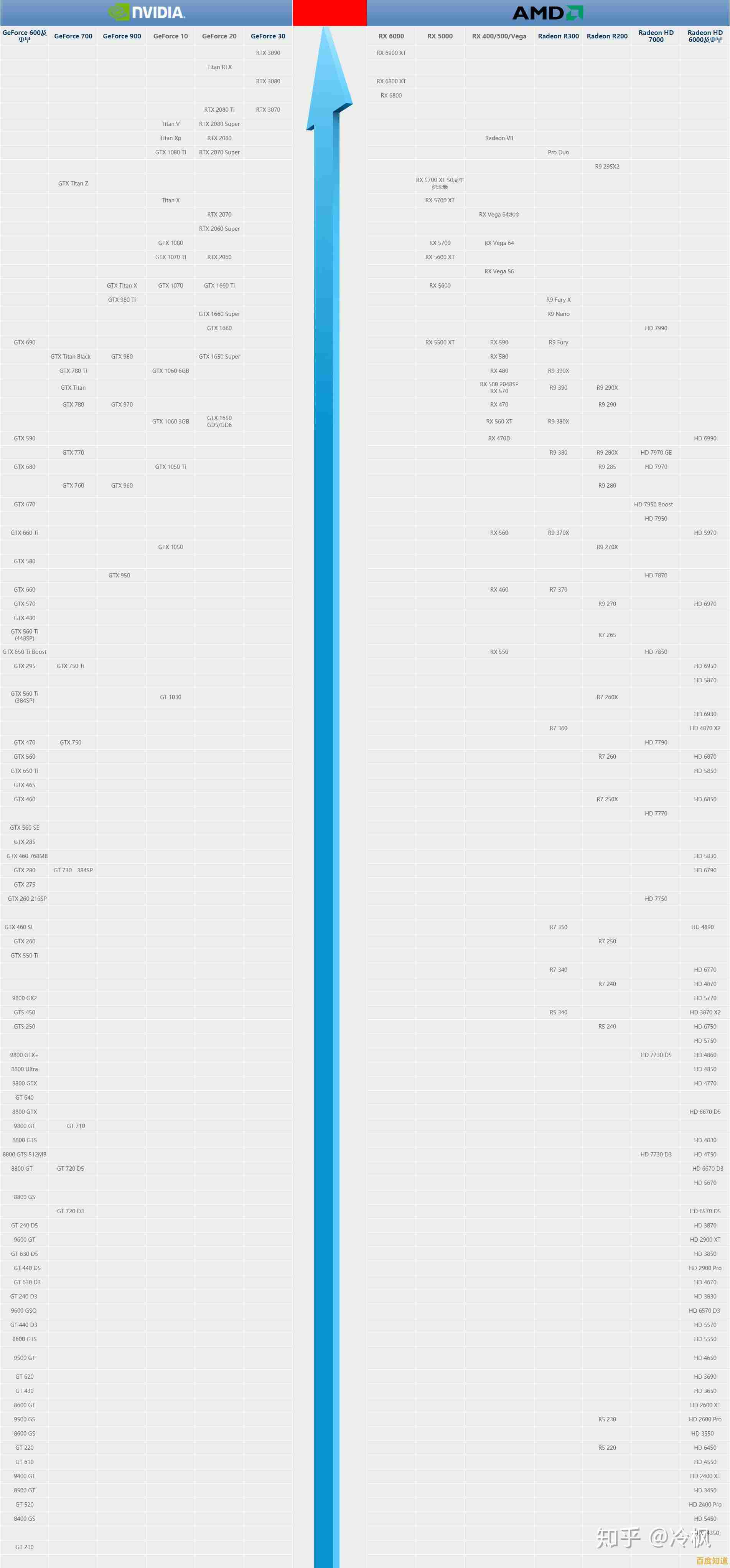 全面掌握笔记本显卡天梯图:你的终极性能选购指南 全面掌握笔记本显卡天梯图:你的终极性能选购指南