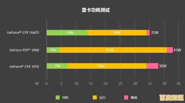 深入了解显卡表现:必备检测工具带您全方位掌握性能细节 深入了解显卡表现:必备检测工具带您全方位掌握性能细节