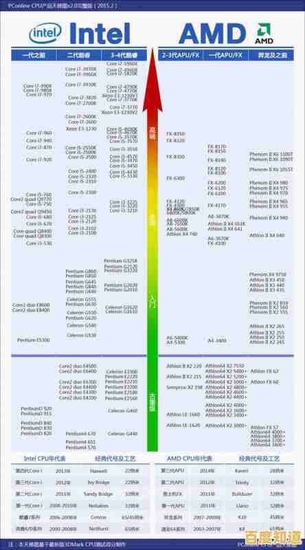 最新电脑CPU天梯图发布:全方位评估当前处理器性能表现 最新电脑CPU天梯图发布:全方位评估当前处理器性能表现