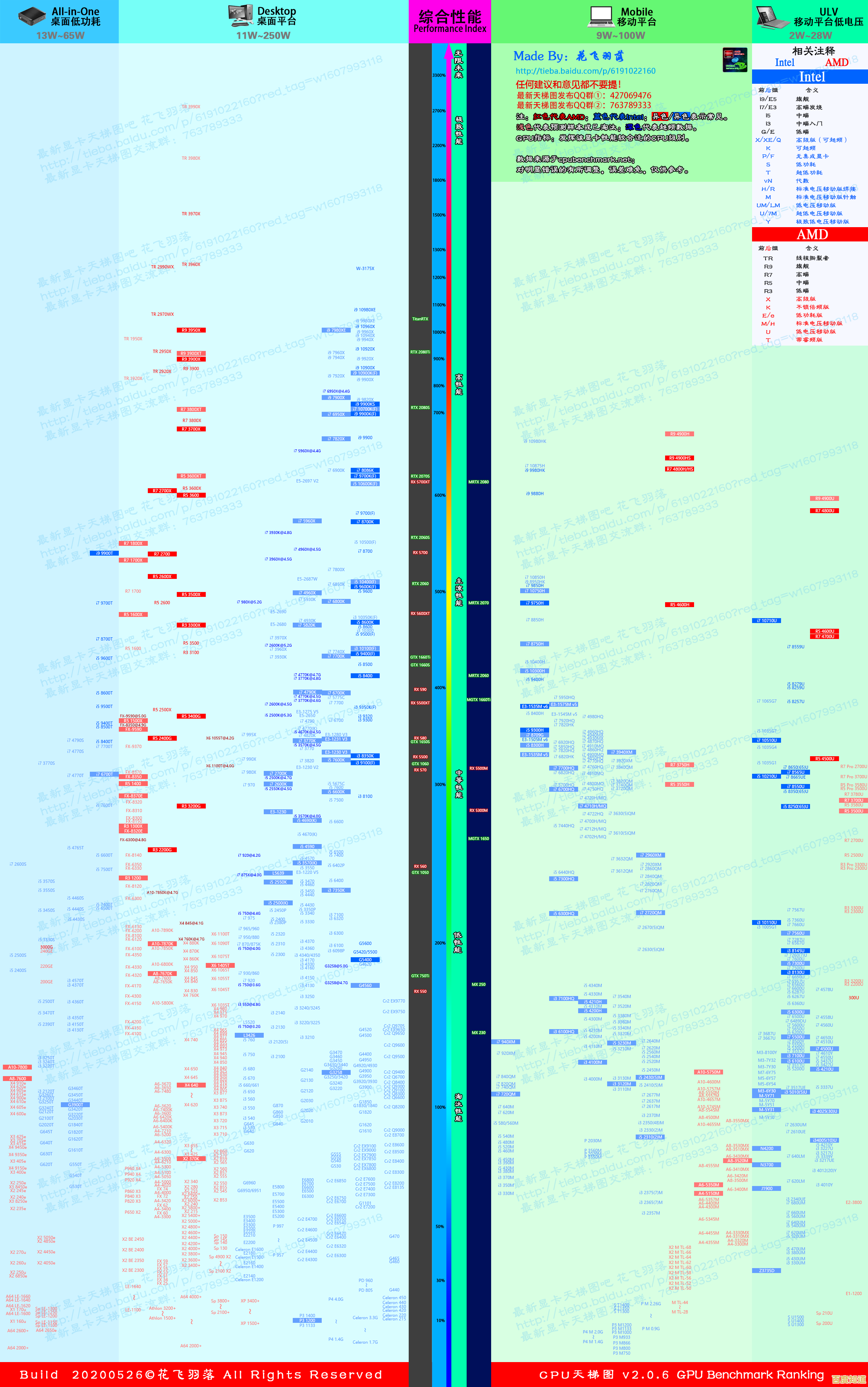 最新电脑CPU天梯图发布:全方位评估当前处理器性能表现 最新电脑CPU天梯图发布:全方位评估当前处理器性能表现