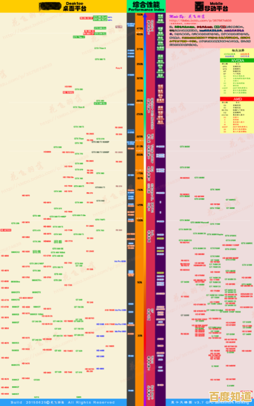 全面掌握显卡天梯图:旗舰丐版差异分析与阅读技巧 全面掌握显卡天梯图:旗舰丐版差异分析与阅读技巧
