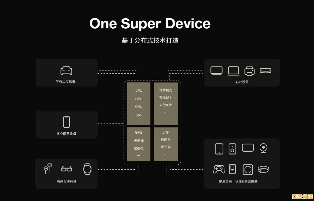 华为鸿蒙系统升级机型清单及注意事项:详细指南与关键提示 华为鸿蒙系统升级机型清单及注意事项:详细指南与关键提示