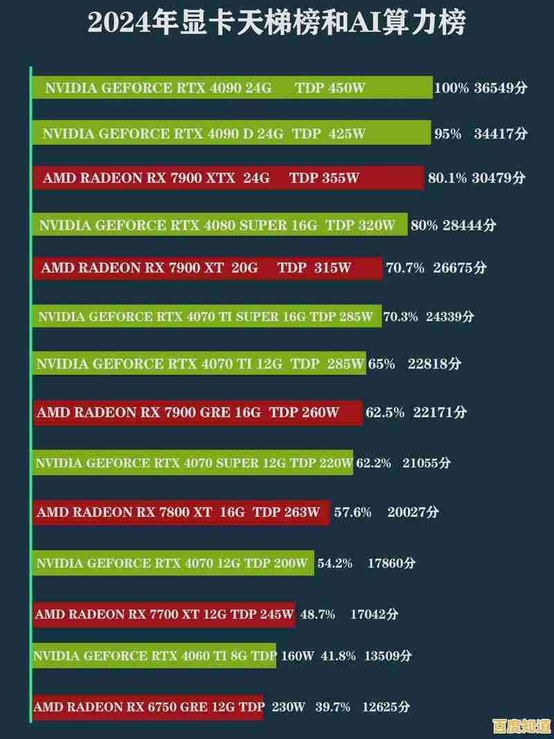 2024年最新台式机显卡性能天梯图全面解析与选购指南 2024年最新台式机显卡性能天梯图全面解析与选购指南