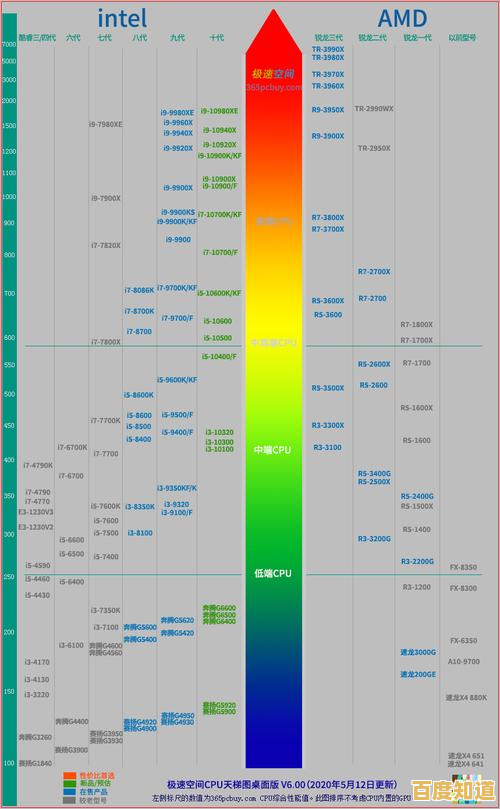 显卡性能天梯图全攻略:助你轻松选配台式机最佳显卡方案 显卡性能天梯图全攻略:助你轻松选配台式机最佳显卡方案