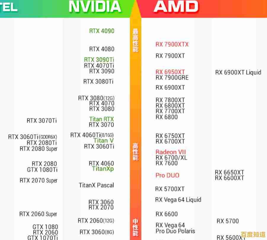 秋刀鱼半藏显卡天梯图更新:一图看懂顶级显卡性能对比 秋刀鱼半藏显卡天梯图更新:一图看懂顶级显卡性能对比