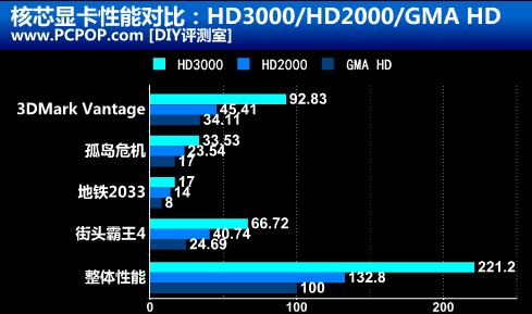 2023年Intel显卡天梯榜单：全面性能排名与购买参考指南一览