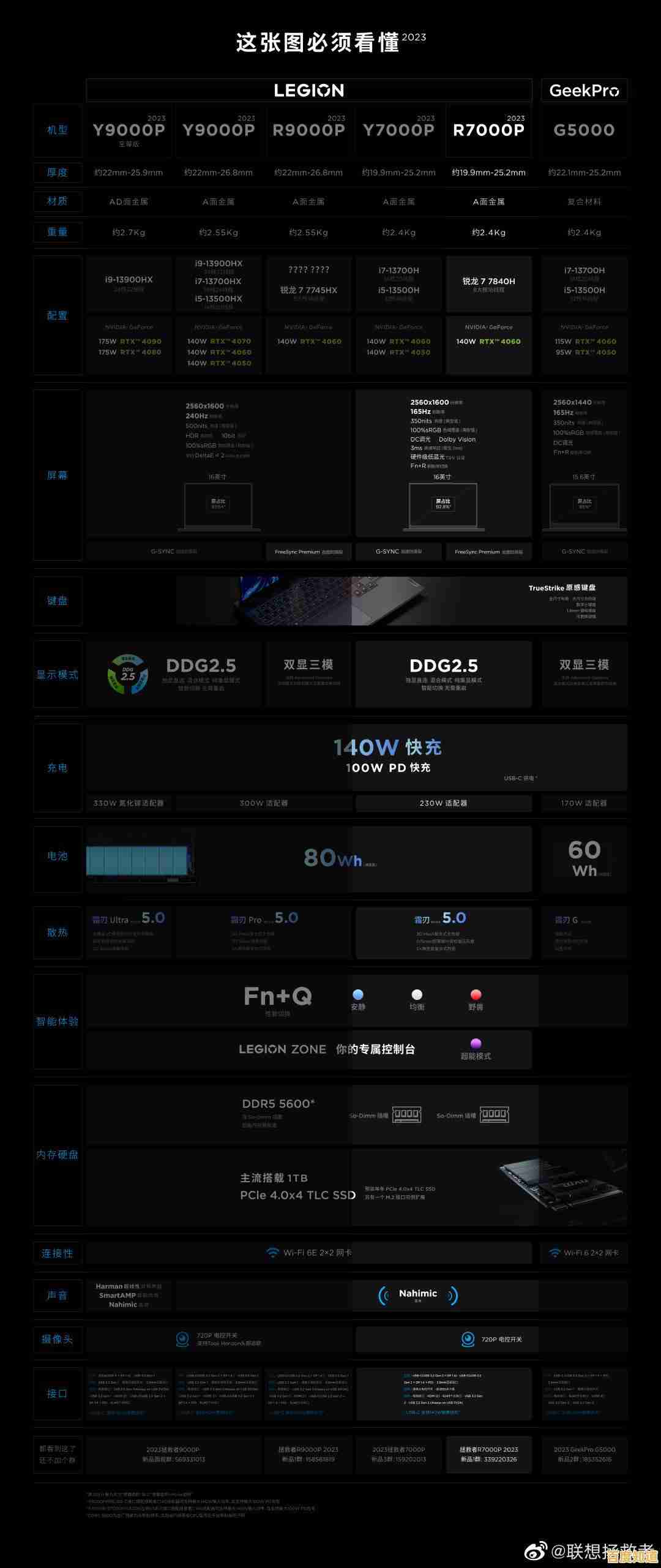 2023年高性价比笔记本电脑选购指南：热门机型全面推荐