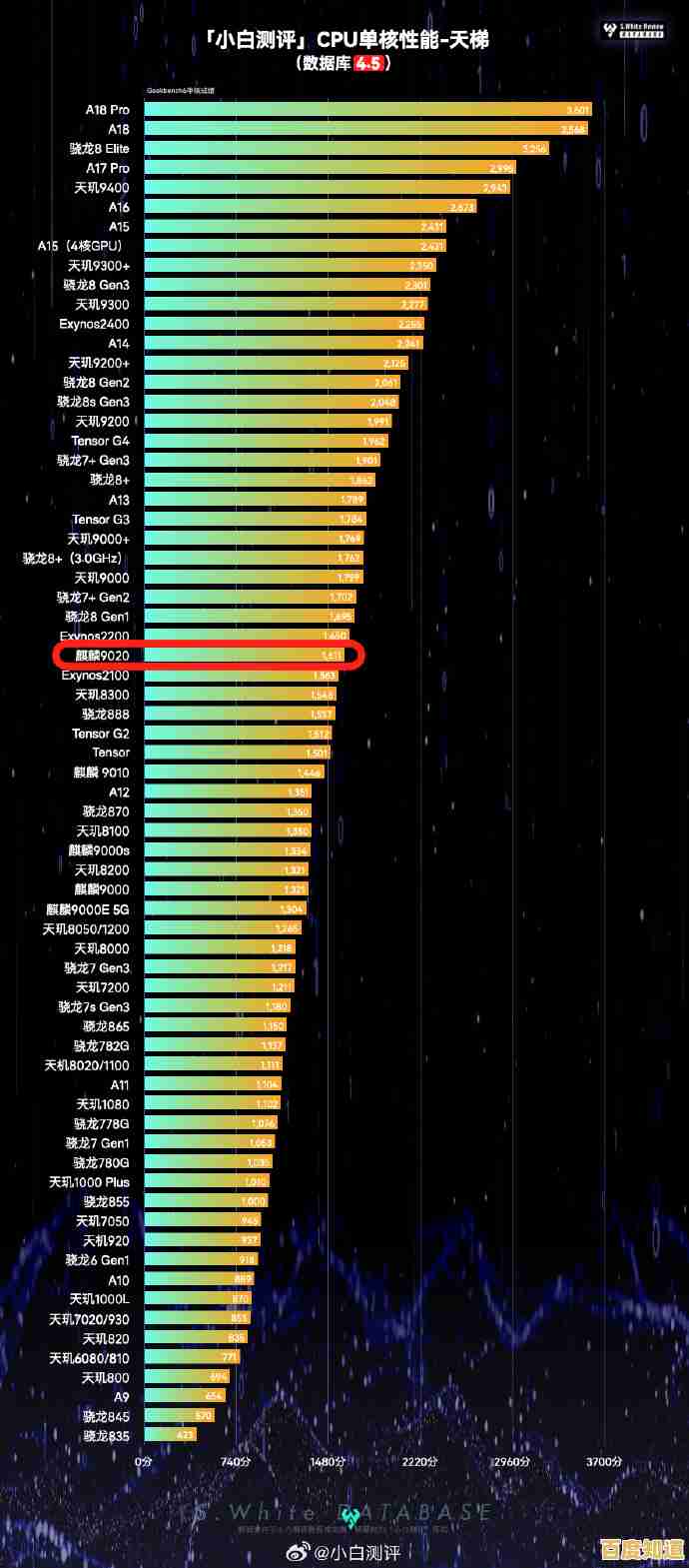 最新CPU性能天梯图发布，多维度评估处理器表现