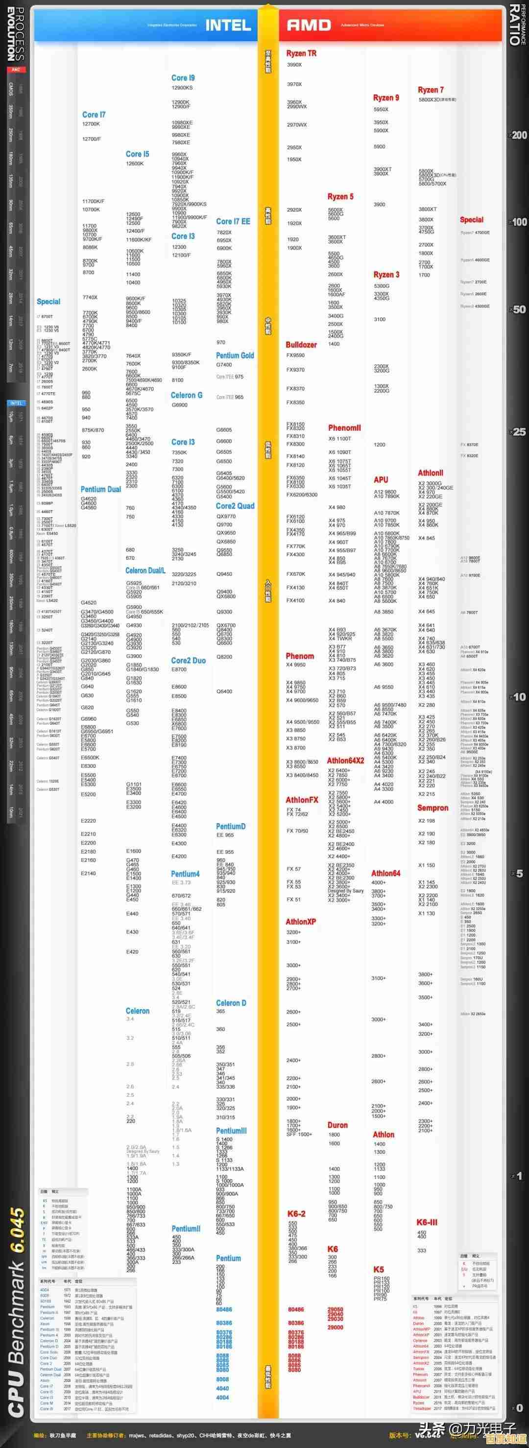 《e3天梯图全揭秘:带你畅游游戏世界的终极导航与资源》 《e3天梯图全揭秘:带你畅游游戏世界的终极导航与资源》