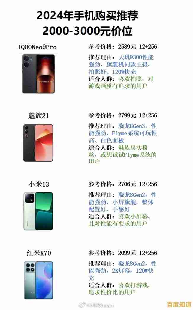 闲置优质手机实惠价格转让,性能稳定欢迎咨询! 闲置优质手机实惠价格转让,性能稳定欢迎咨询!