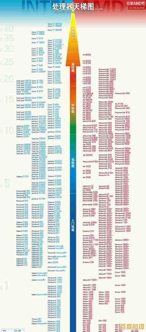 如何通过独立显卡天梯图准确评估性能并优化电脑配置选择 如何通过独立显卡天梯图准确评估性能并优化电脑配置选择