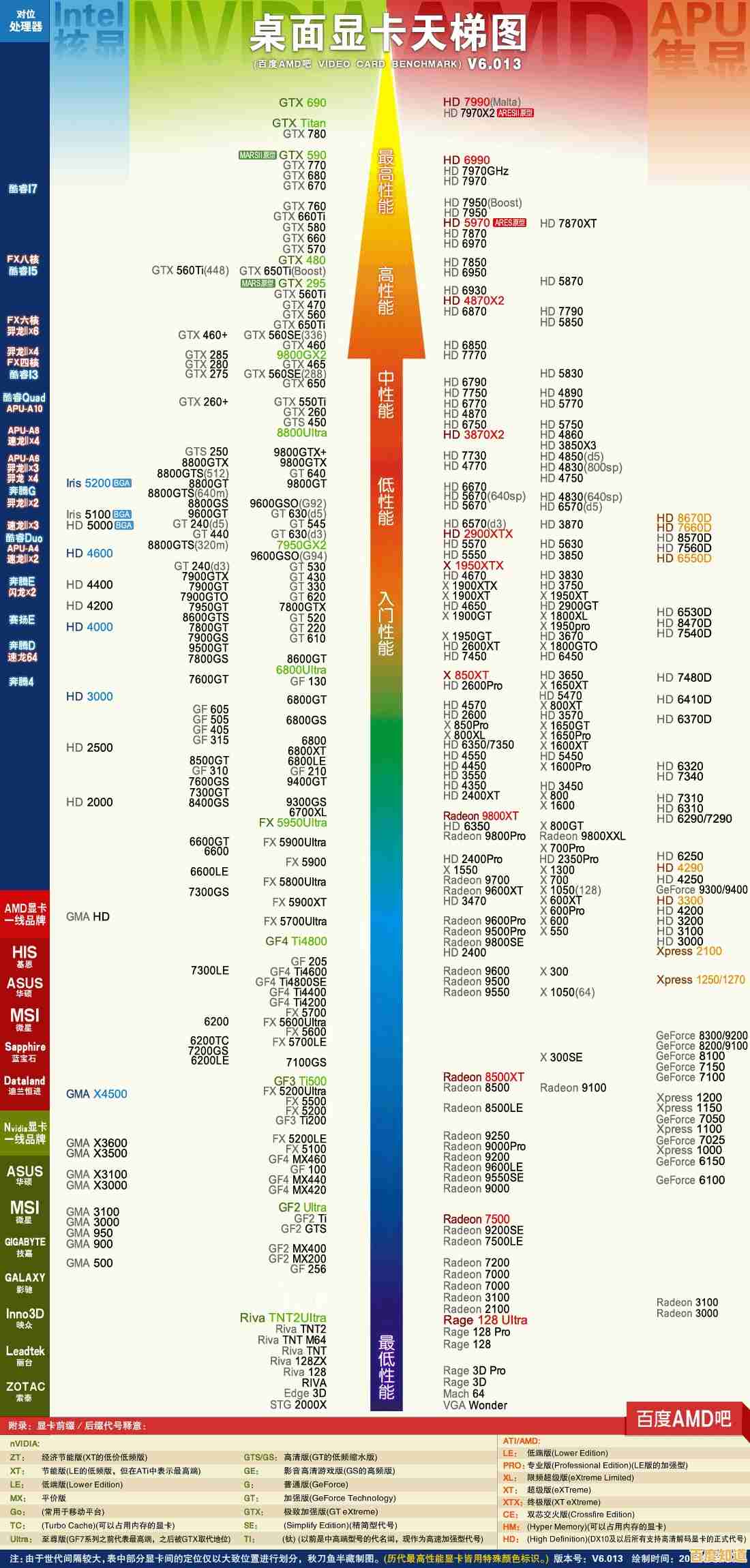最新硬件天梯图来袭:CPU配显卡完美搭配,让你的电脑性能全面升级 最新硬件天梯图来袭:CPU配显卡完美搭配,让你的电脑性能全面升级