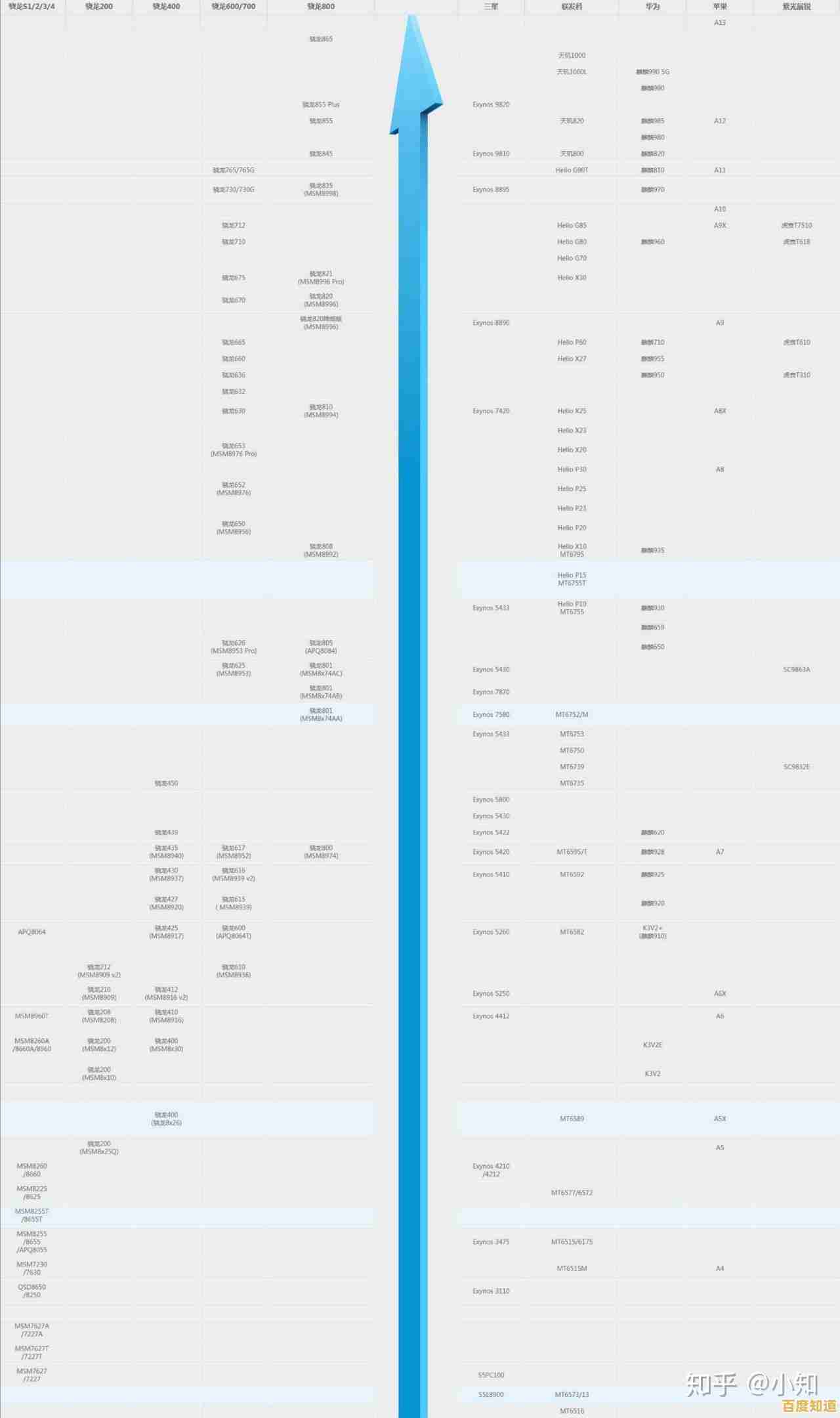 一步步教你制作专业级CPU性能天梯图的方法与要点 一步步教你制作专业级CPU性能天梯图的方法与要点